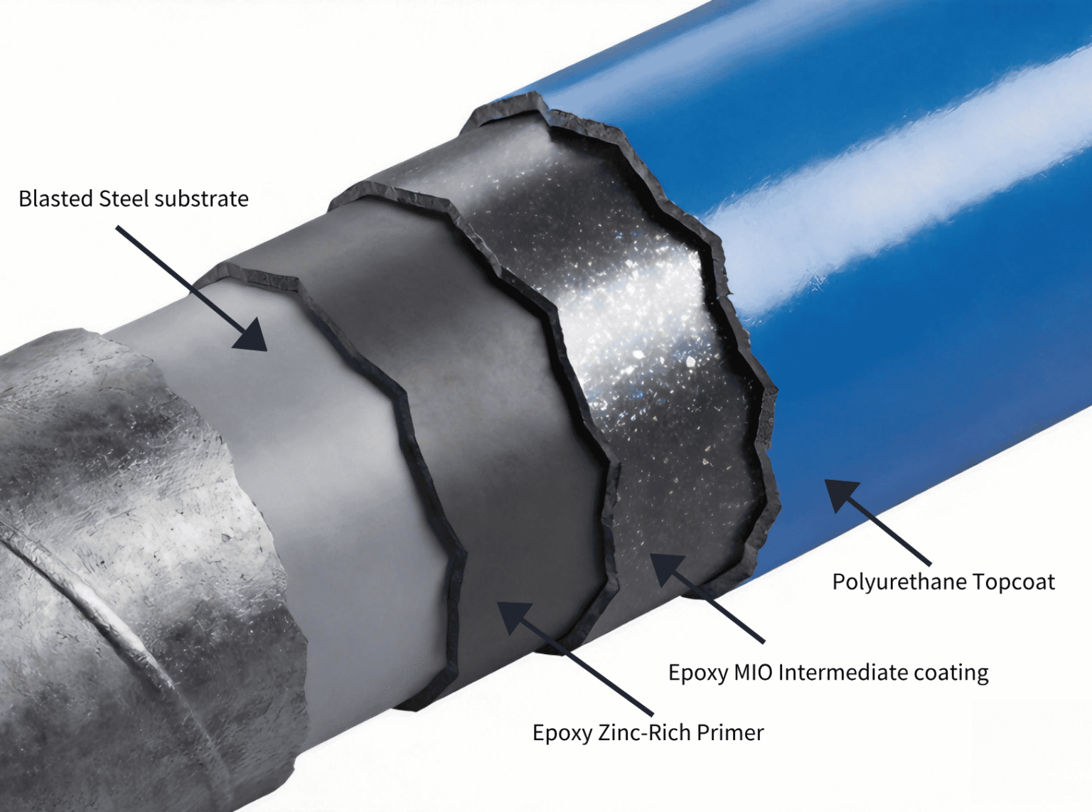 Système de protection contre la corrosion en haute mer haute performance comprenant une couche d'apprêt époxy riche en zinc, une couche barrière MIO et un topcoat en polyuréthane résistant aux UV pour des environnements maritimes extrêmes.